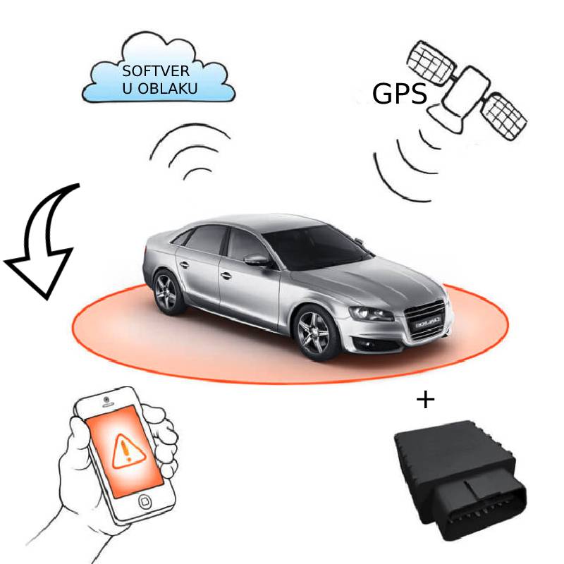 Kako radi Carlock GPS lokator za auto